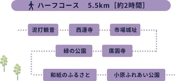 基本コース